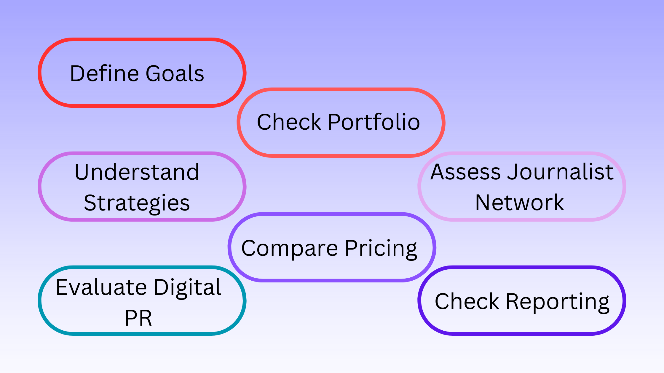 Select the Right PR Agency