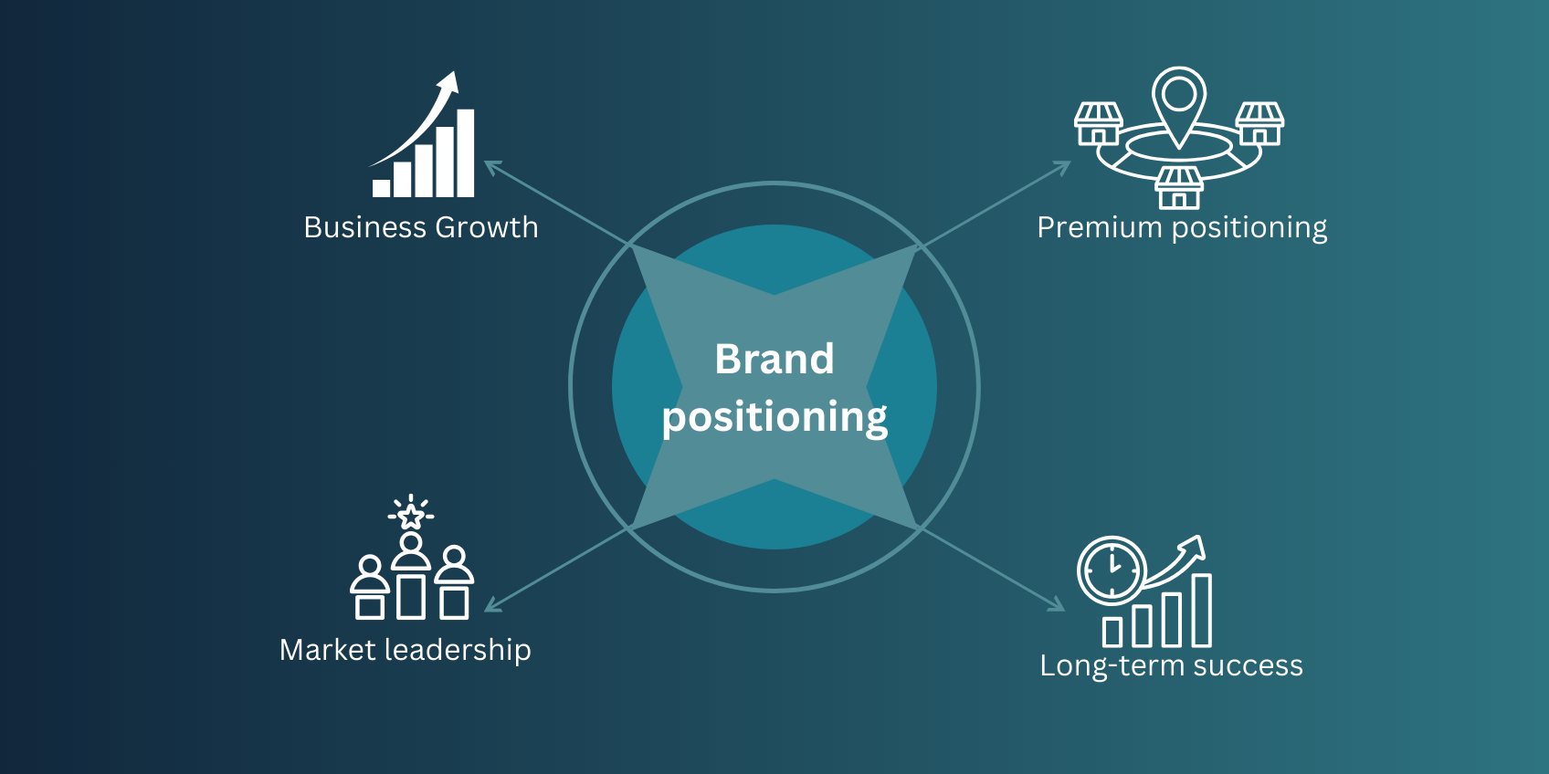 Strategy alignment visual