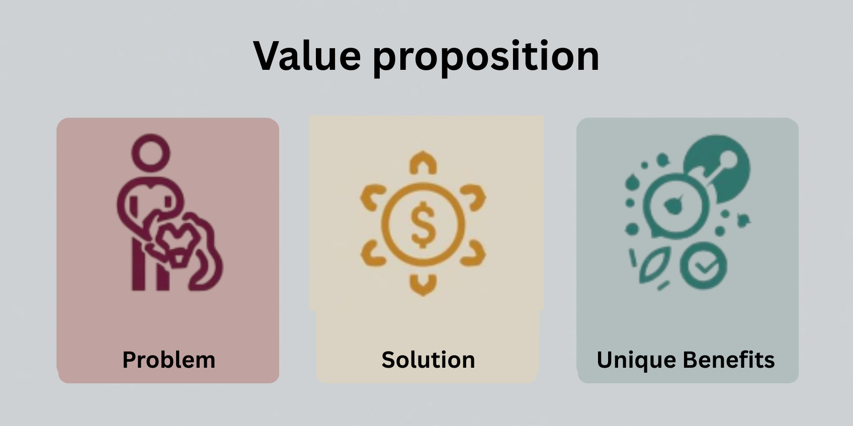 Value proposition