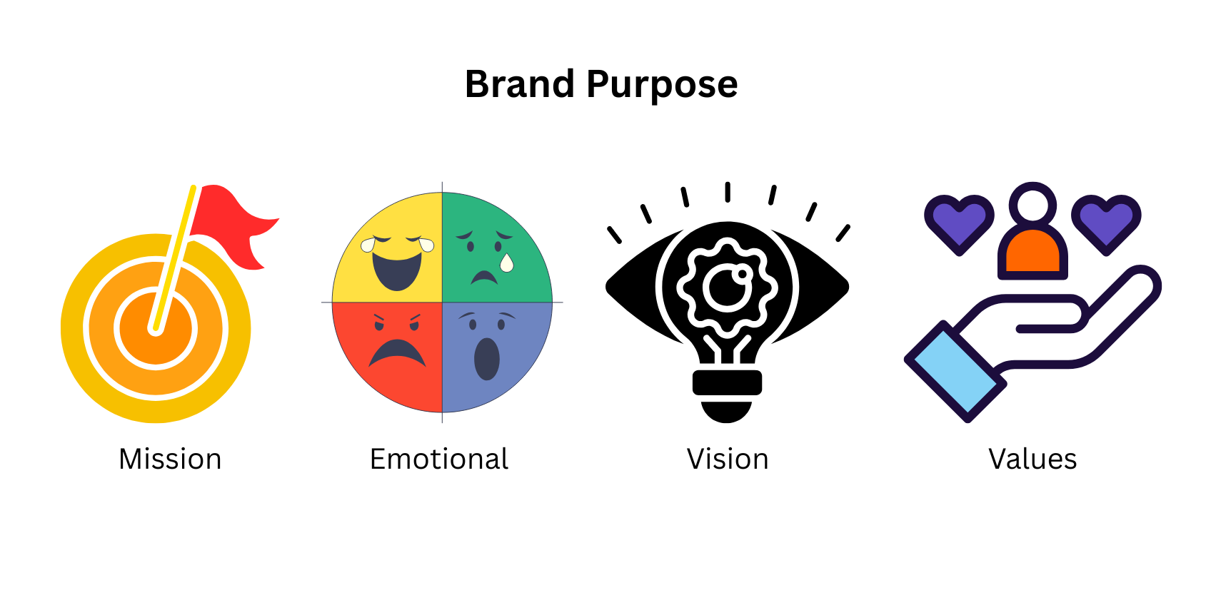 Brand purpose illustration