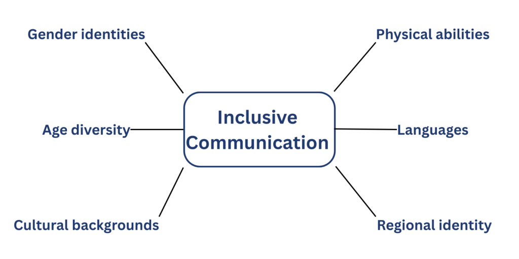 Inclusive Communication