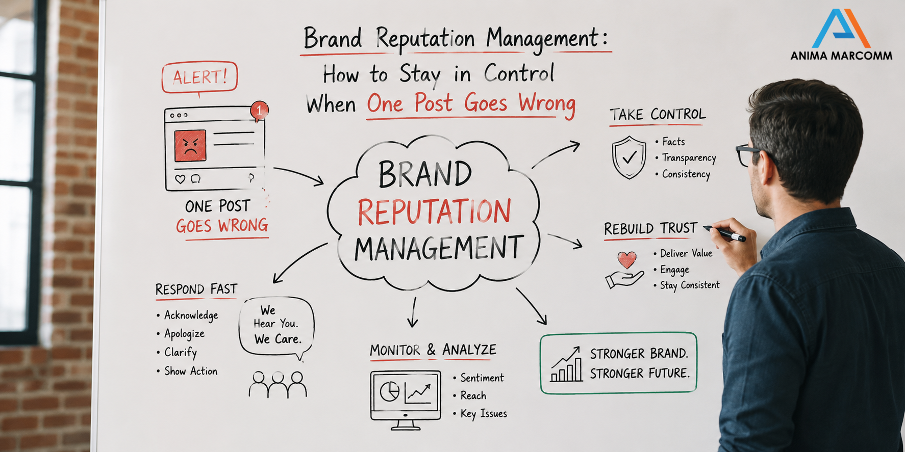 Brand Reputation Management